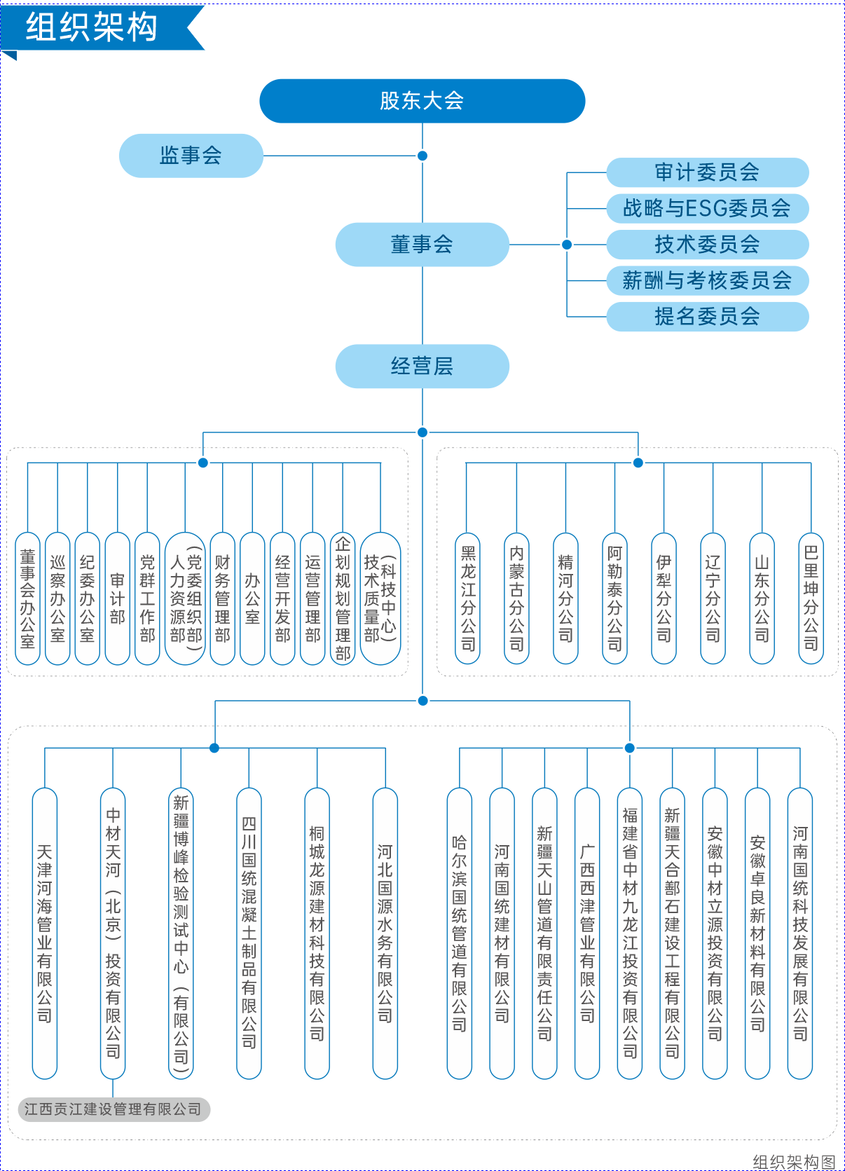 一、关于我们----组织机构图.png